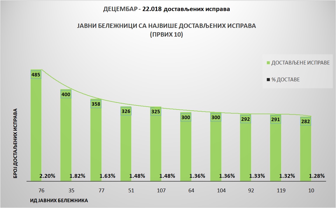 /content/Vesti/2019/01 januar/statistika-Grafikon 2-decembar.jpg